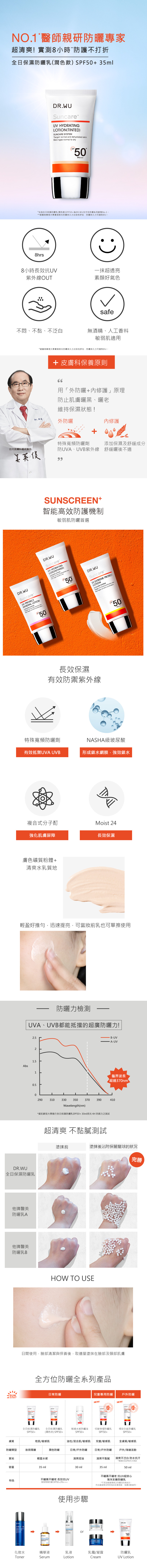 UBL035A_全日保濕防曬乳(潤色款)35ml_210309.jpg (1.22 MB)
