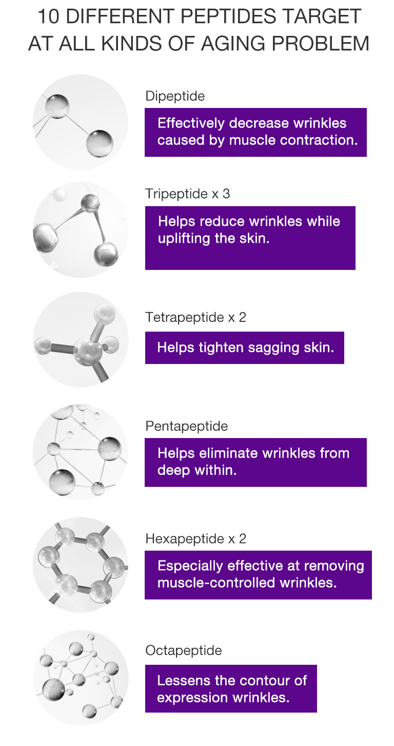 超逆齡多肽抗皺安瓶7PCS-3.jpg (301 KB)