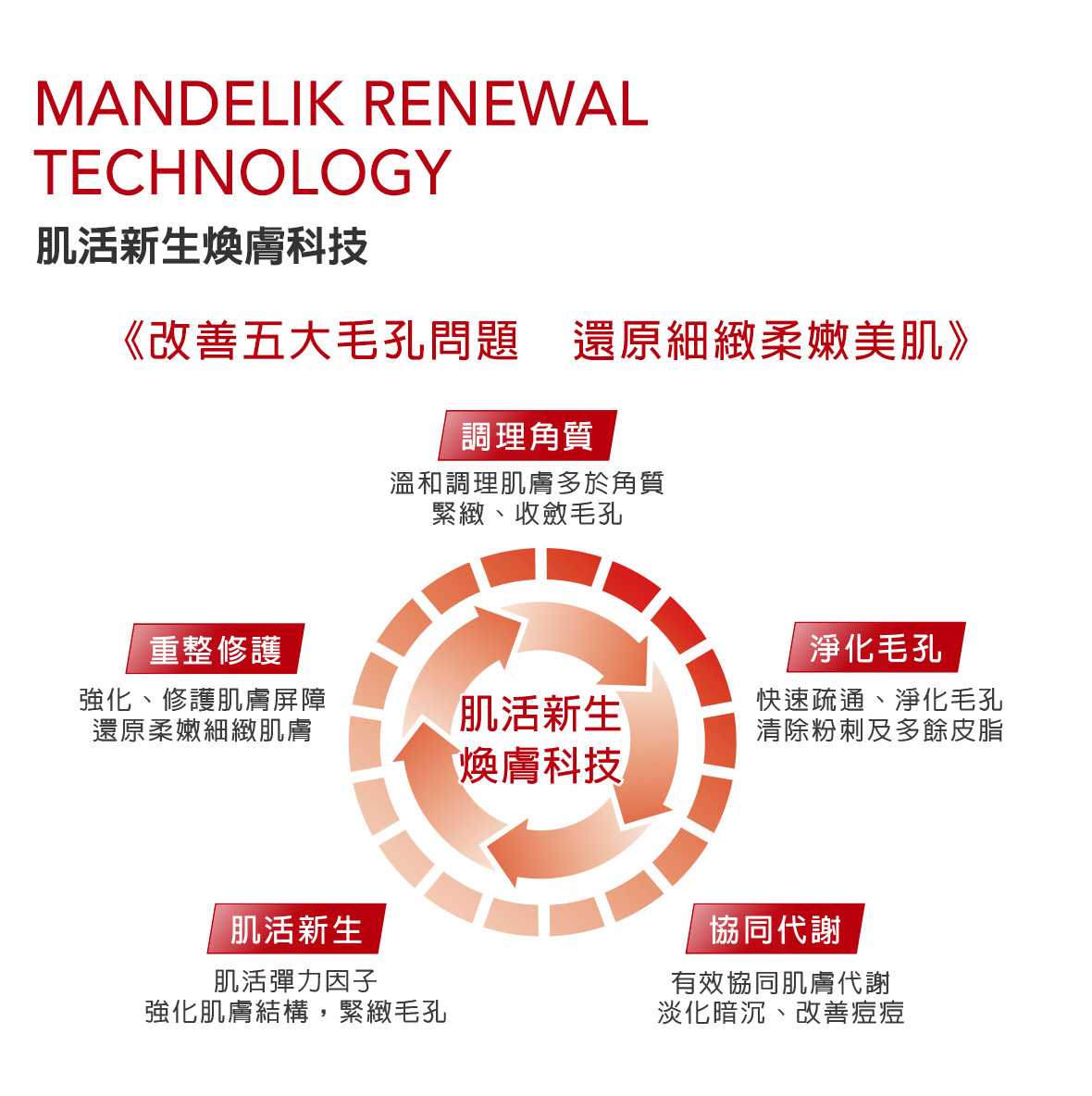 杏仁酸煥膚系列edm_201104_02.jpg (246 KB)
